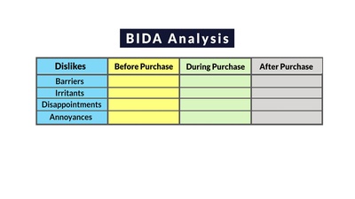 Building Block 2: The Value Proposition (Part 1)